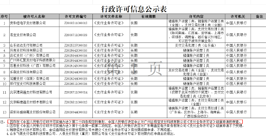 合利宝回应支付牌照被中止续展：因所属上市公司重整工作，各项业务均正常开展