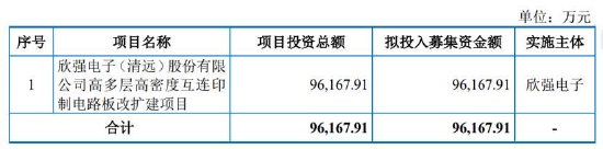 欣强电子IPO冲刺创业板成长性差 一股独大的家族企业