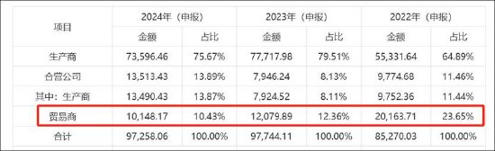 欣强电子IPO冲刺创业板成长性差 一股独大的家族企业