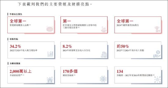 石头科技赴港IPO：搏杀激烈？增量难增价 小米系资本吃大肉小股民站山岗