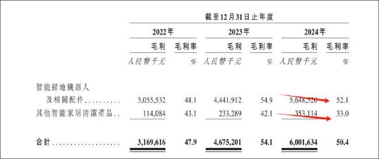 石头科技赴港IPO：搏杀激烈？增量难增价 小米系资本吃大肉小股民站山岗