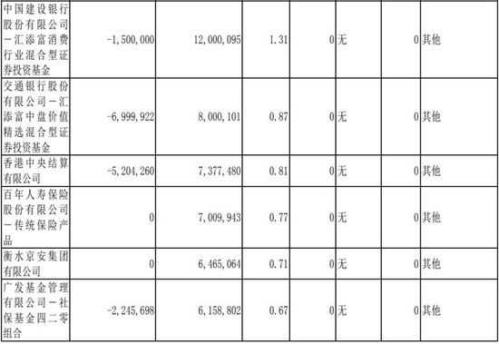 老白干酒高管减持风波背后：股价低迷业绩承压，全国化高端化困局难解