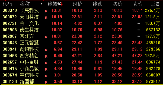 A股，午后突变！