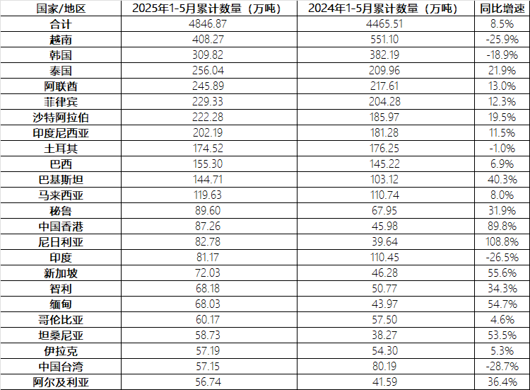 美越达成协议限制转口贸易，中国钢铁出口影响几何