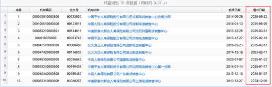 闹大了!打电话卖保险获利13万 被刑事判决