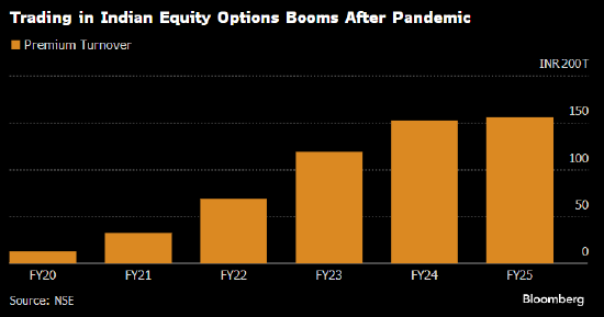 涉嫌操纵指数 简街资本被暂时禁入印度证券市场