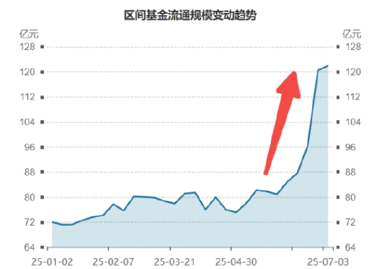强势突破！百亿银行ETF（512800）飙升逾2%，再刷新高！10股齐创历史，机构建议以牛市思维看待银行