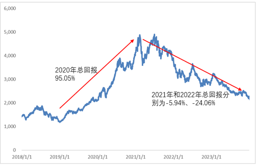 霸榜！财通基金