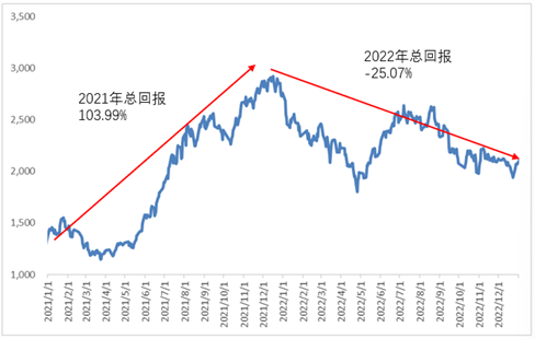 霸榜！财通基金