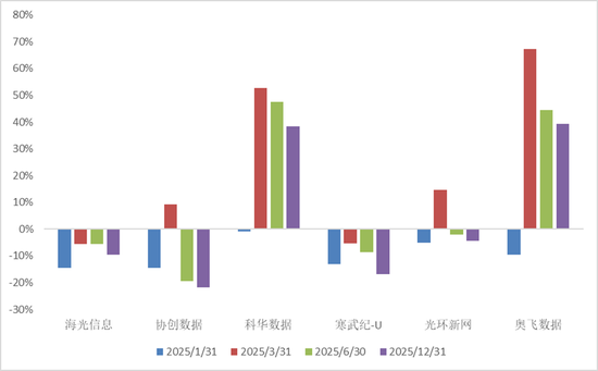霸榜！财通基金