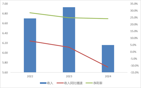 霸榜！财通基金