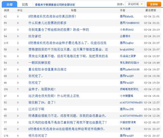 霸榜！财通基金