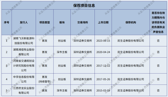 “三进宫”！民生证券