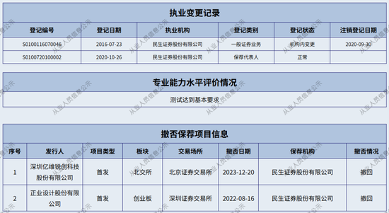 “三进宫”！民生证券