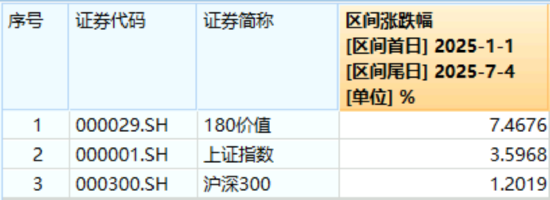 银行股爆发！高股息持续发力，价值ETF（510030）摸高2.12%！主力资金狂涌