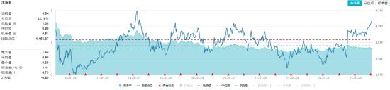 银行股爆发！高股息持续发力，价值ETF（510030）摸高2.12%！主力资金狂涌