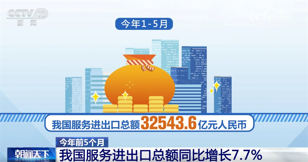 透过数据看前5个月服务进出口亮点 经济发展“稳增长”积极信号显现
