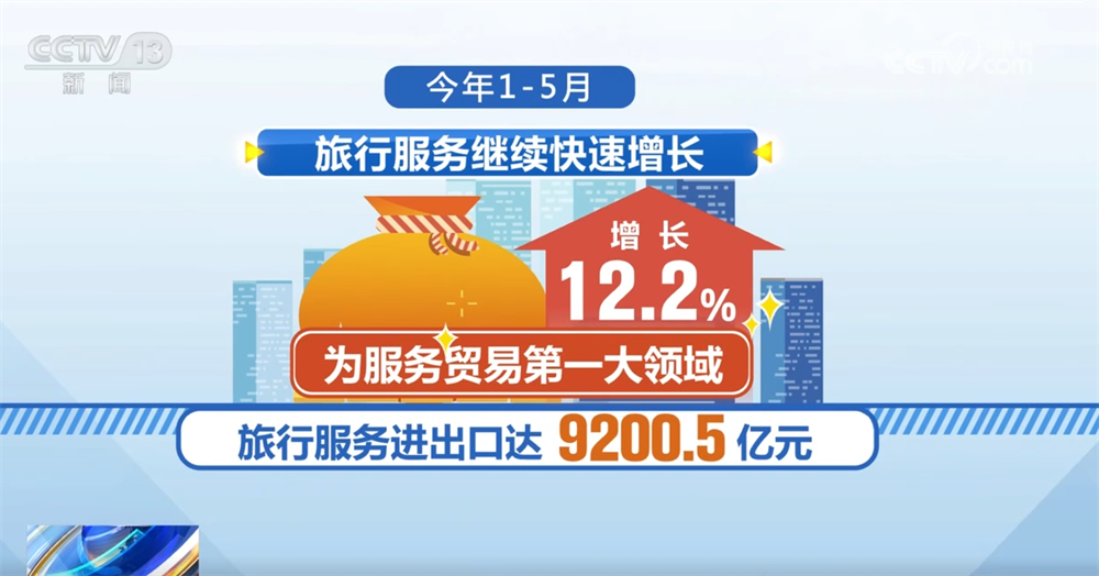 透过数据看前5个月服务进出口亮点 经济发展“稳增长”积极信号显现