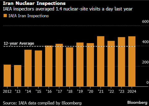 国际原子能机构核查人员撤离伊朗 伊朗核计划陷入“信息黑洞”