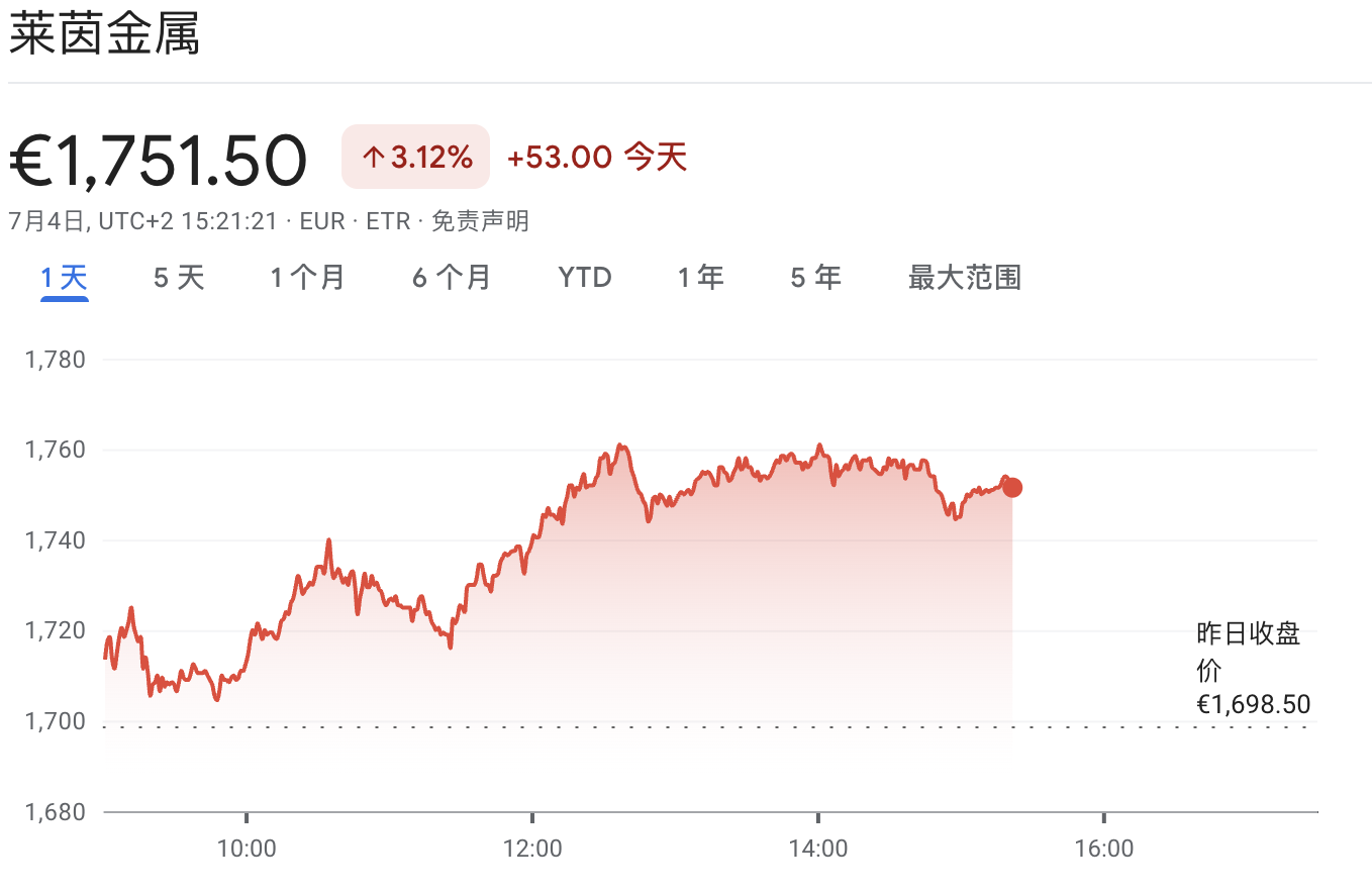 欧洲军工股迎大单，德国豪掷250亿欧元，计划采购3500辆坦克及装甲车