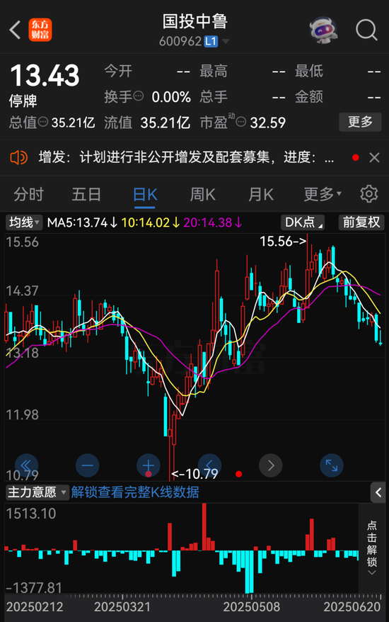 “蛇吞象”！600962，重大资产重组！下周一复牌