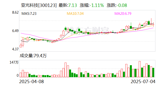 亚光科技董事长李跃先被留置