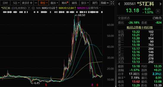300561，被证监会立案调查！