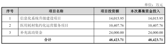 建发致新通过注册：年营收179亿 应收账款账面价值65亿