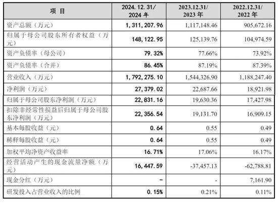 建发致新通过注册：年营收179亿 应收账款账面价值65亿