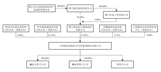 建发致新通过注册：年营收179亿 应收账款账面价值65亿