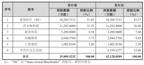 建发致新通过注册：年营收179亿 应收账款账面价值65亿