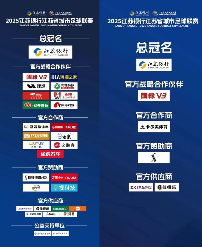 3个月内赞助商从6家增至29家，苏超为何如此“吸金”？