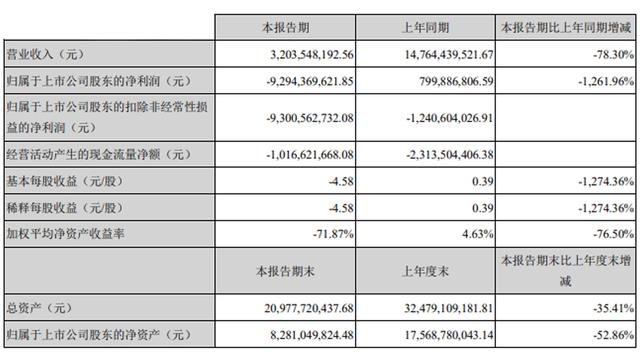众泰T养灯归零需要什么方法？归零操作对车辆保养提示有何影响？