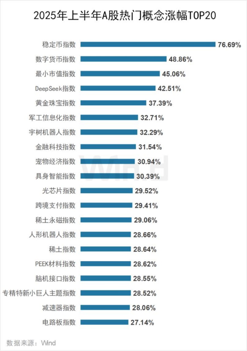 上半年A股136家公司股价翻番：联合化学登顶半年“涨幅王”，机械设备、汽车行业成“大赢家”