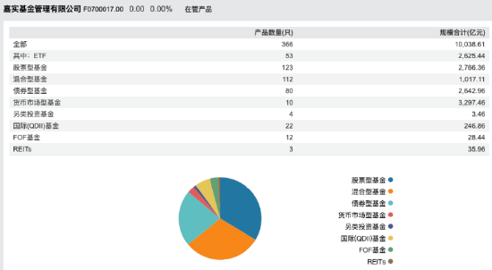 嘉实基金高管变动：总经理经雷兼任财务负责人 李明因个人原因离任