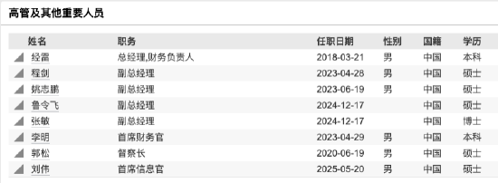 嘉实基金高管变动：总经理经雷兼任财务负责人 李明因个人原因离任
