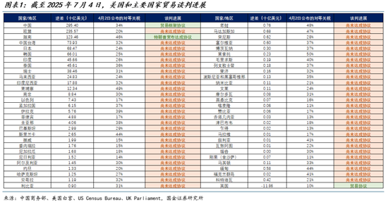 宋雪涛：关税豁免日到期后会发生什么？