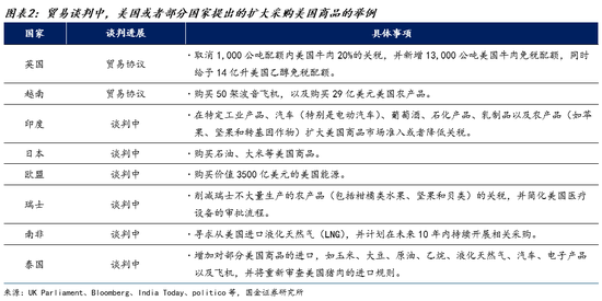 宋雪涛：关税豁免日到期后会发生什么？