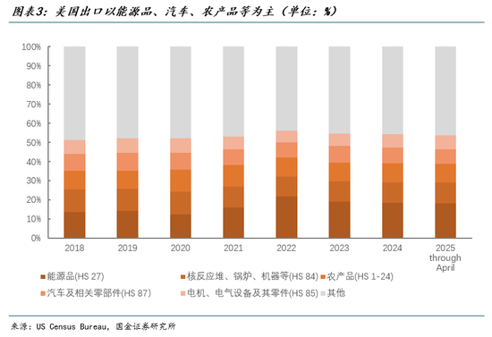 宋雪涛：关税豁免日到期后会发生什么？