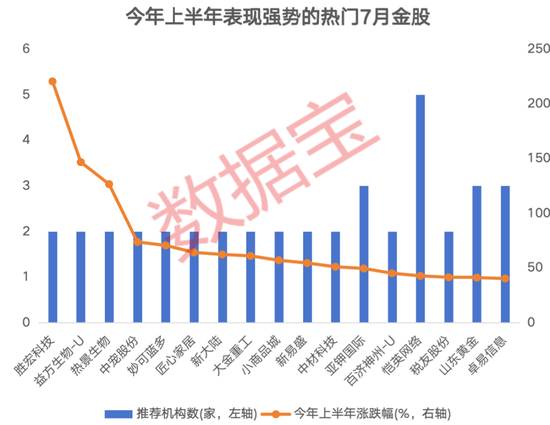 3股获机构积极关注！热门金股出炉，这些绩优潜力股或被“错杀”