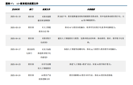 中信建投：“人工智能+”已成A股当前最重要投资主线