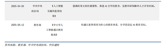 中信建投：“人工智能+”已成A股当前最重要投资主线