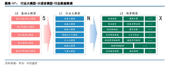 中信建投：“人工智能+”已成A股当前最重要投资主线