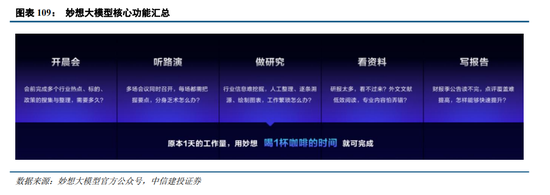 中信建投：“人工智能+”已成A股当前最重要投资主线