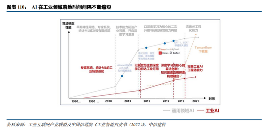 中信建投：“人工智能+”已成A股当前最重要投资主线