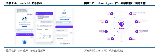 中信建投：“人工智能+”已成A股当前最重要投资主线