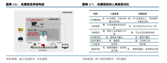 中信建投：“人工智能+”已成A股当前最重要投资主线