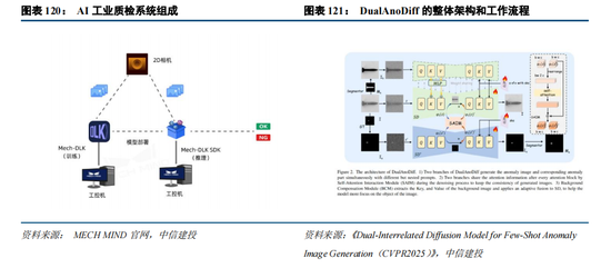 中信建投：“人工智能+”已成A股当前最重要投资主线