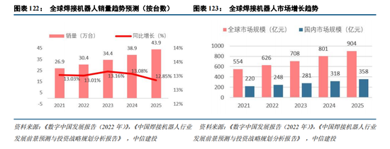 中信建投：“人工智能+”已成A股当前最重要投资主线