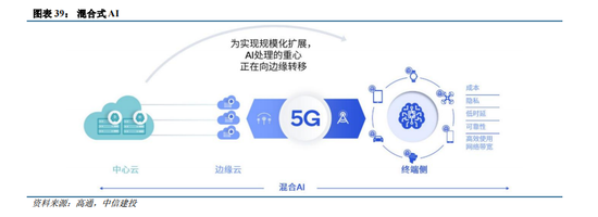 中信建投：“人工智能+”已成A股当前最重要投资主线